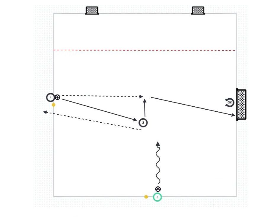 1-2, Finish, into a 1v1 pitch diagram preview