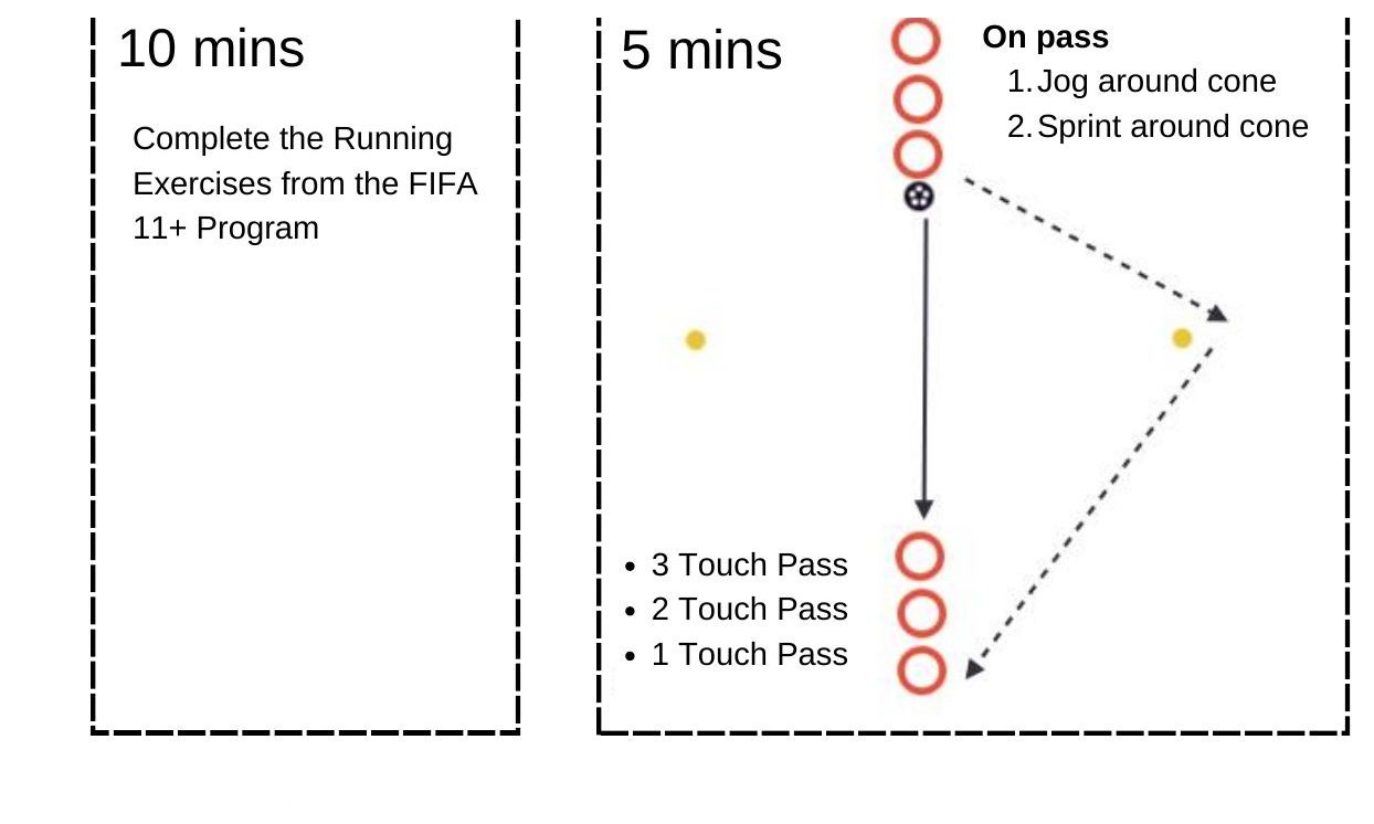 10 mins pitch diagram preview