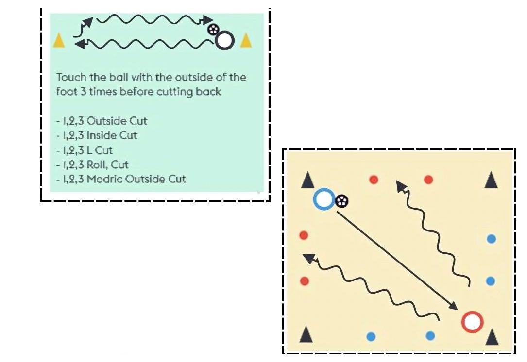 1v1 Cuts pitch diagram preview