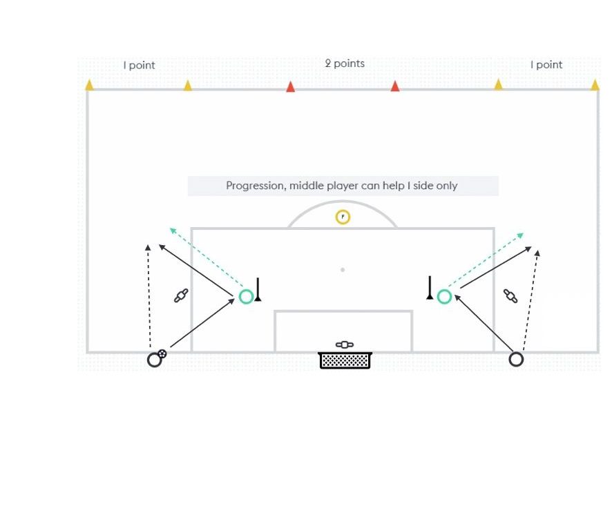 1v1 - Defensive 3rd pitch diagram preview