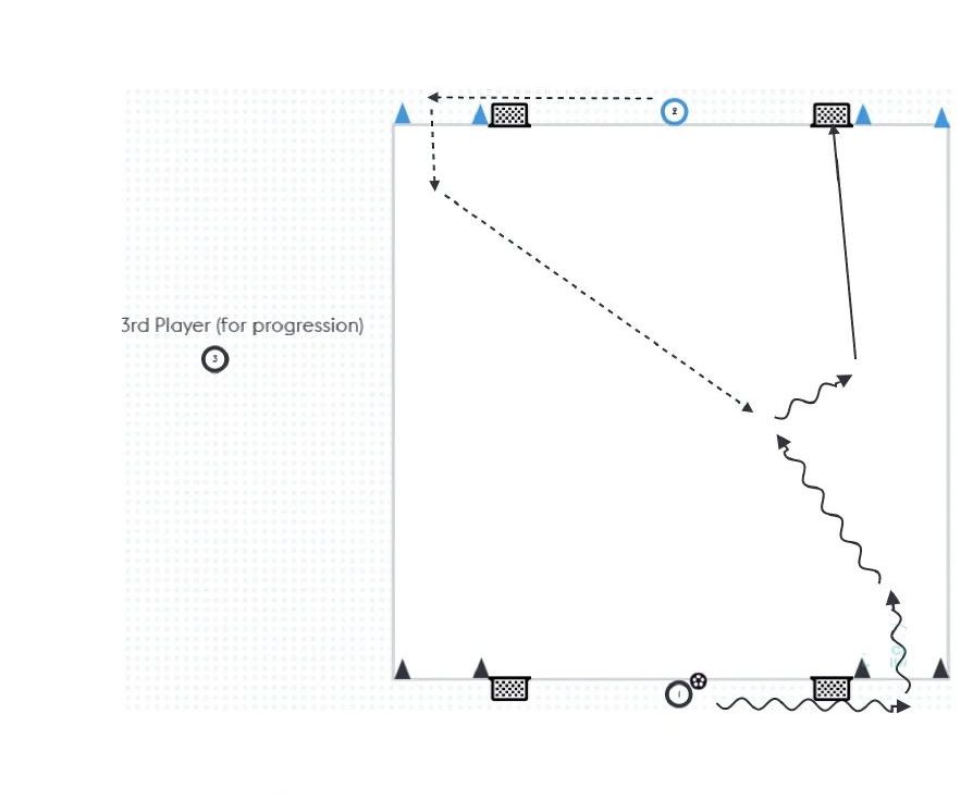 1v1 - Face2face and Behind pitch diagram preview