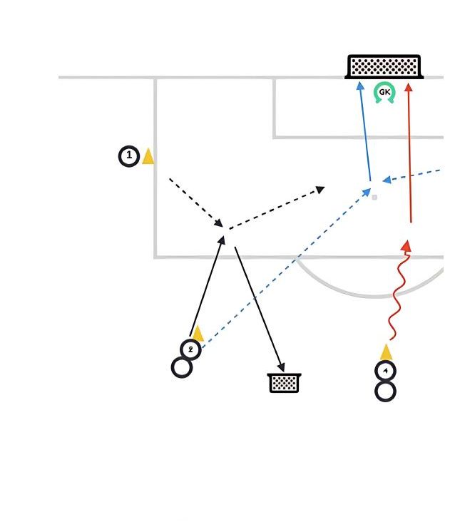 1v1 Finishing Battle pitch diagram preview