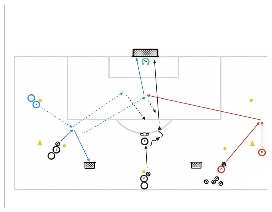 1v1 Finishing Carousel pitch diagram preview