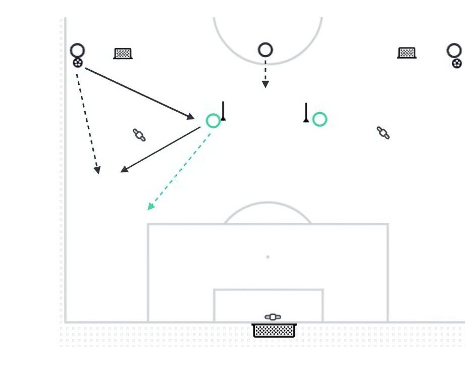 1v1 - Side Pressure (Final 3rd) pitch diagram preview