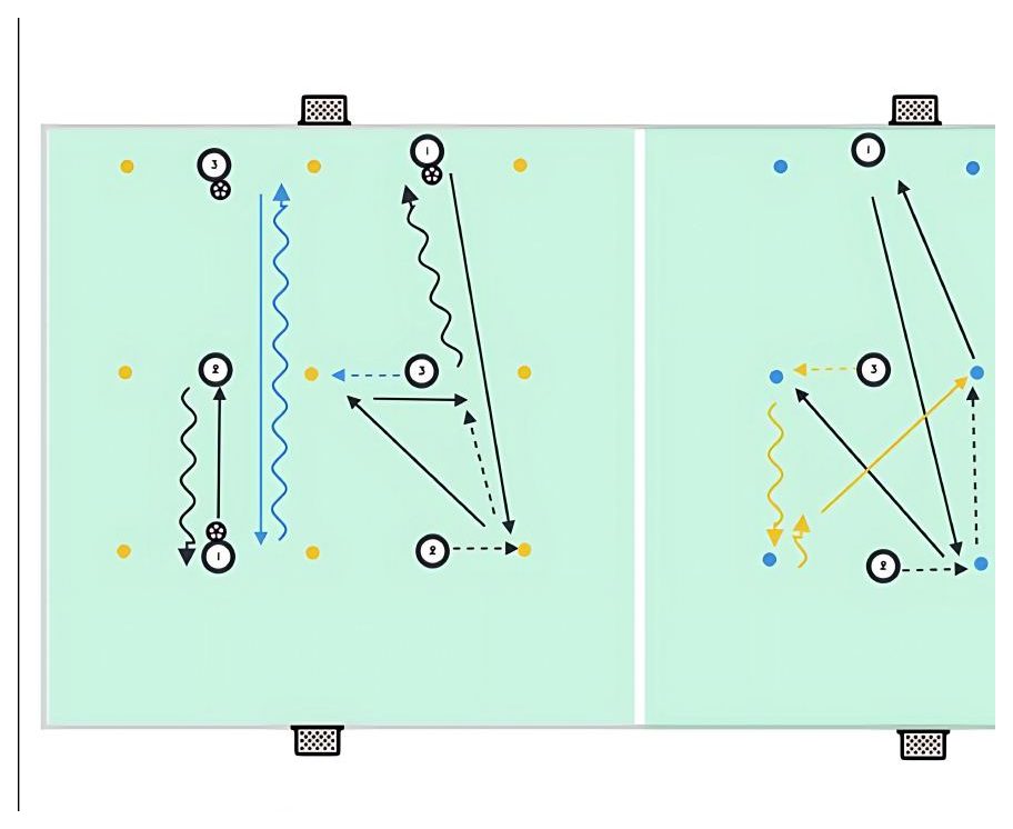 1v1 Skills Practice pitch diagram preview