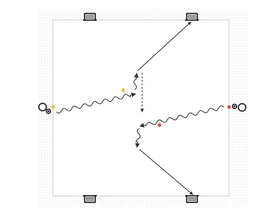 1v1 Waves - Side Pressure pitch diagram preview