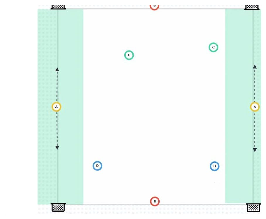 2v2+4 - Wide Play pitch diagram preview