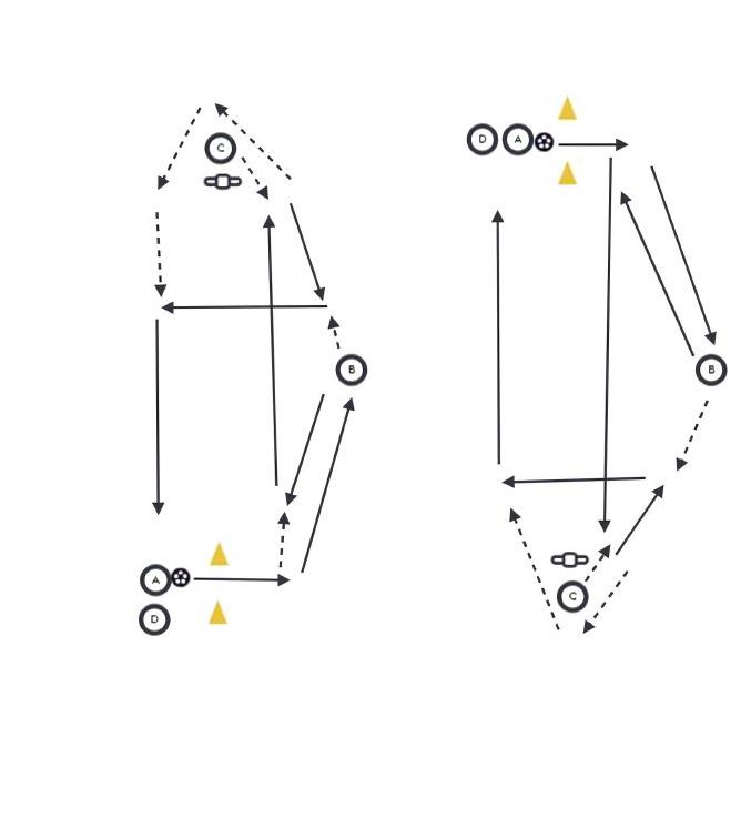 3rd Man Passing Pattern pitch diagram preview