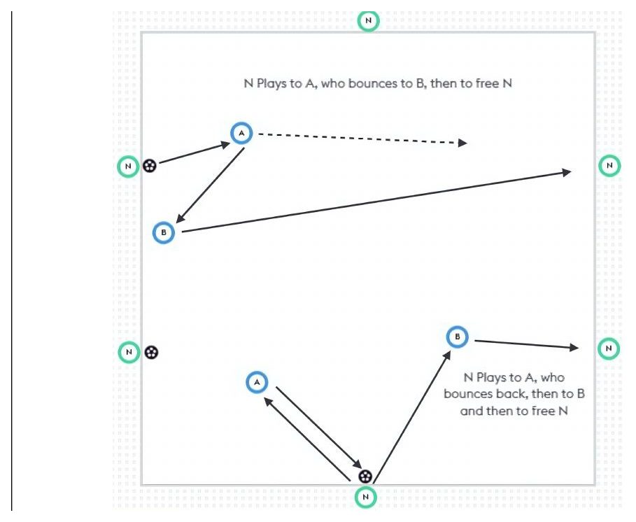 3rd Man Runs - Warm Up pitch diagram preview