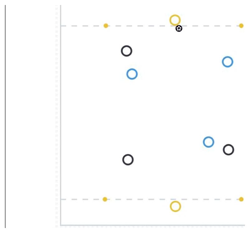 3v3+2 Rondo: Penetration Through the Middle pitch diagram preview