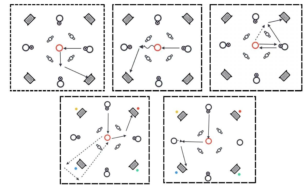 4 Ball Technical Exercise pitch diagram preview
