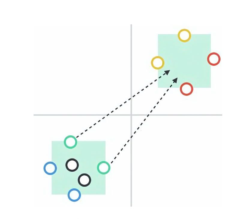 4v2 - Transition Pairs pitch diagram preview
