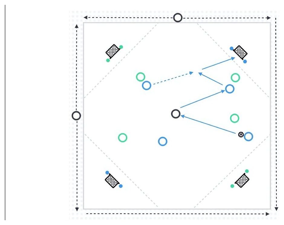 4v4+3 - 4 goal game pitch diagram preview