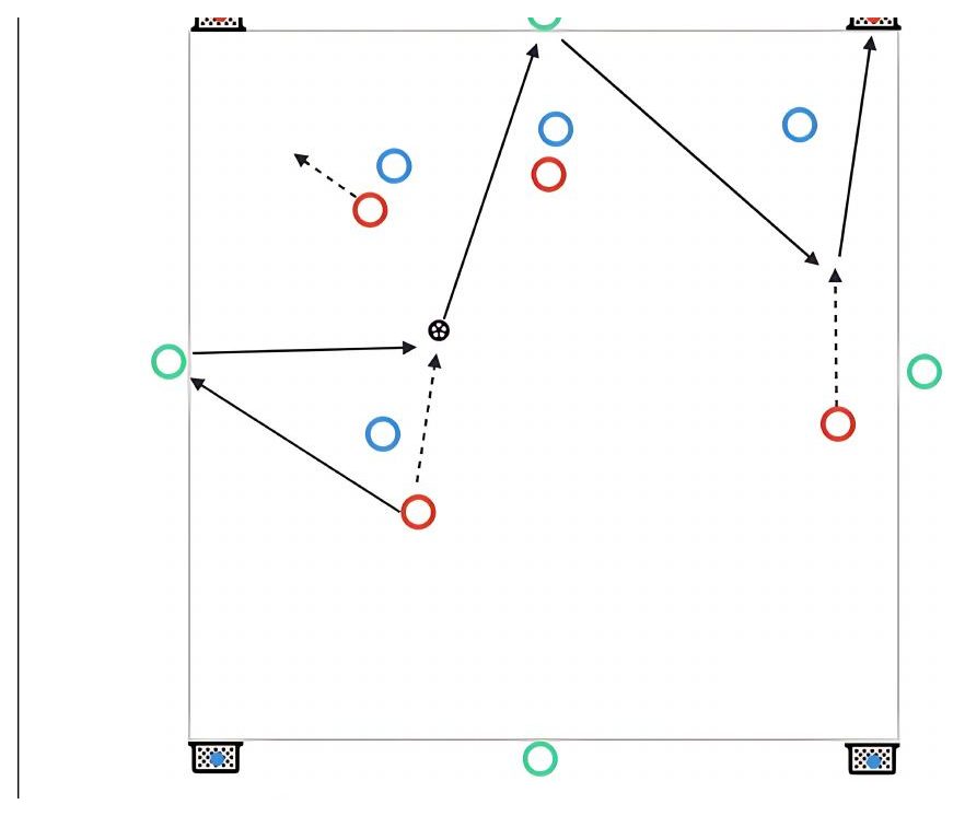 4v4+4 - 3rd Man Runs pitch diagram preview
