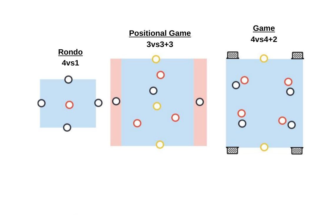4vs1 pitch diagram preview