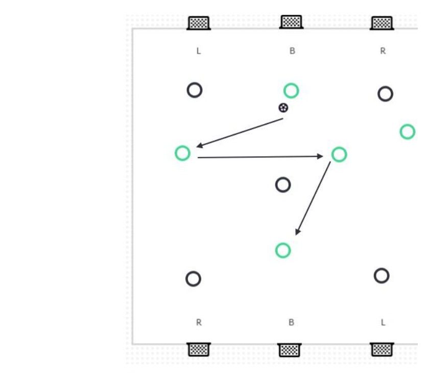 6 Goal Game pitch diagram preview