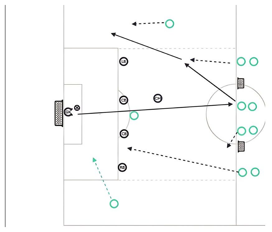 7v6 - Wave Attack pitch diagram preview