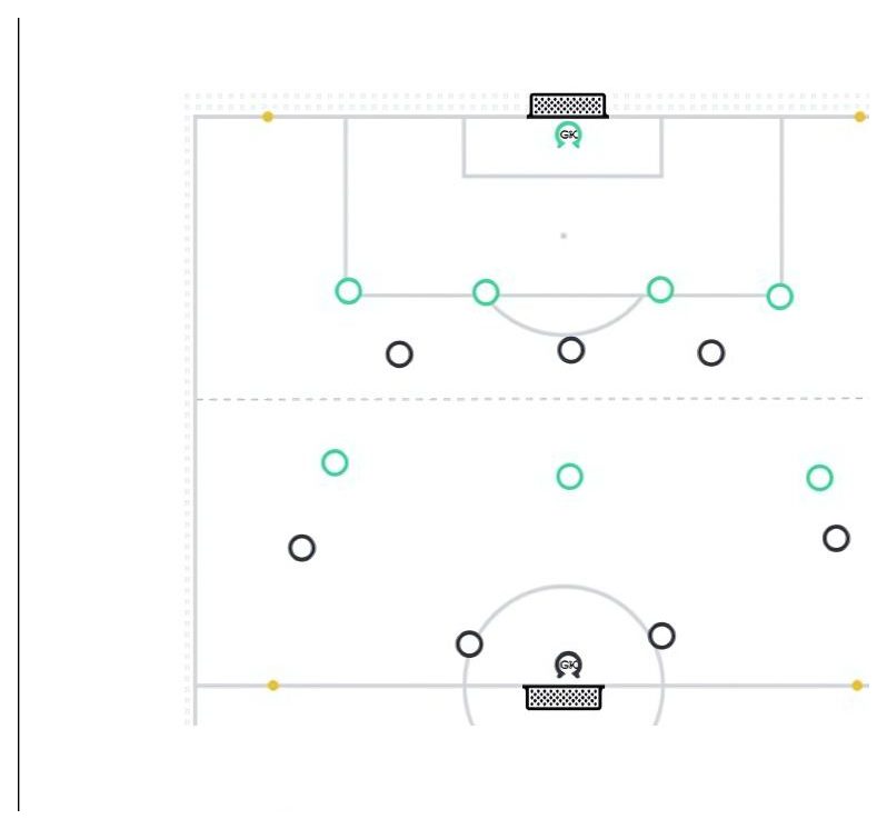 7v7 Defending Game pitch diagram preview