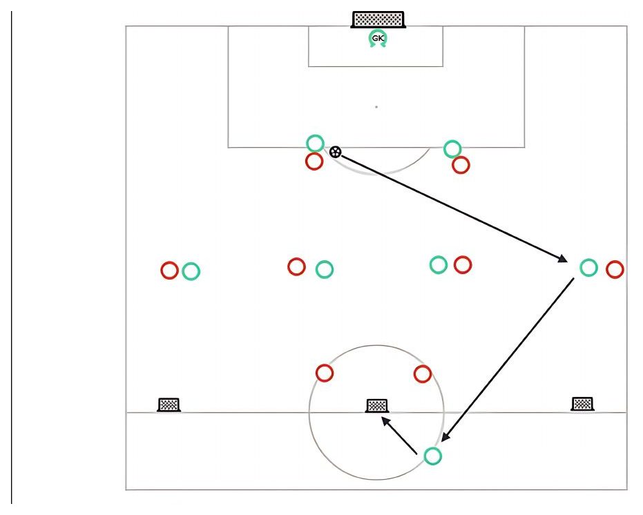 8v8 - Play Up To The Striker pitch diagram preview