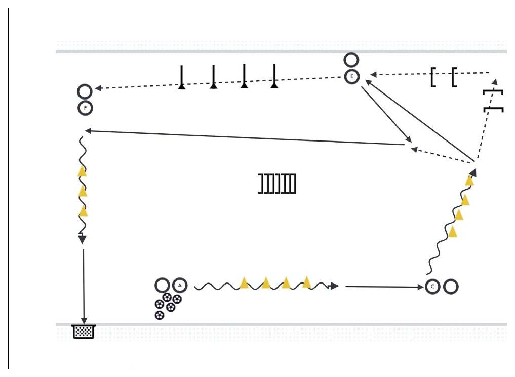 Agility Circuit pitch diagram preview