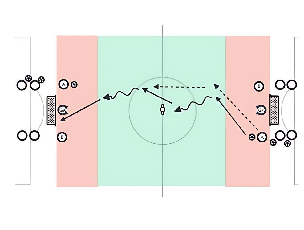 Attack the Space Finishing pitch diagram preview