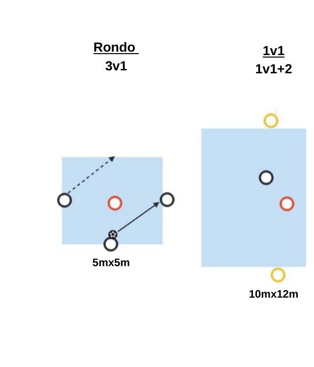 Attacking 1v1 pitch diagram preview