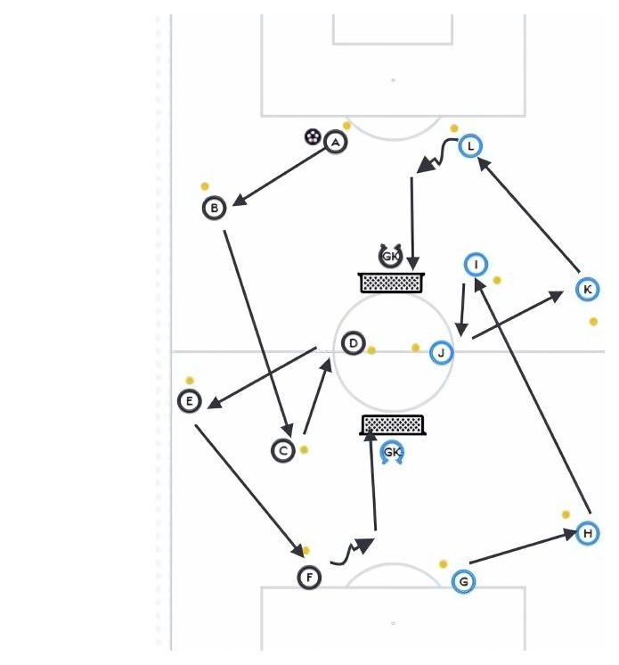 Attacking Play (Wide) pitch diagram preview