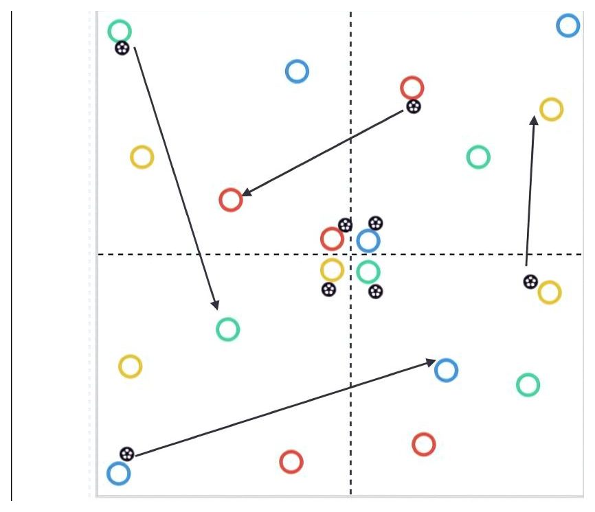 Awareness, Passing, and Receiving pitch diagram preview