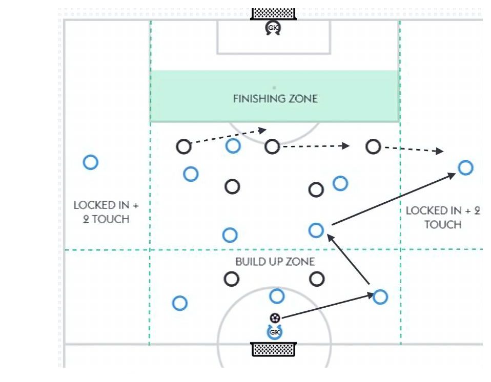 Back 3 Defending pitch diagram preview