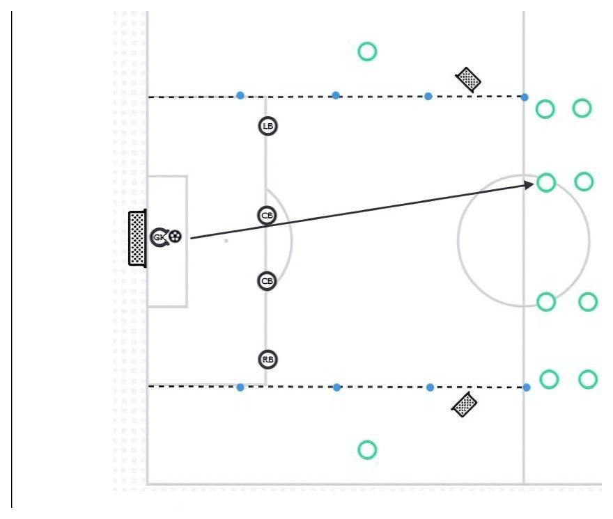 Back 4 Defending - Protecting The Box pitch diagram preview