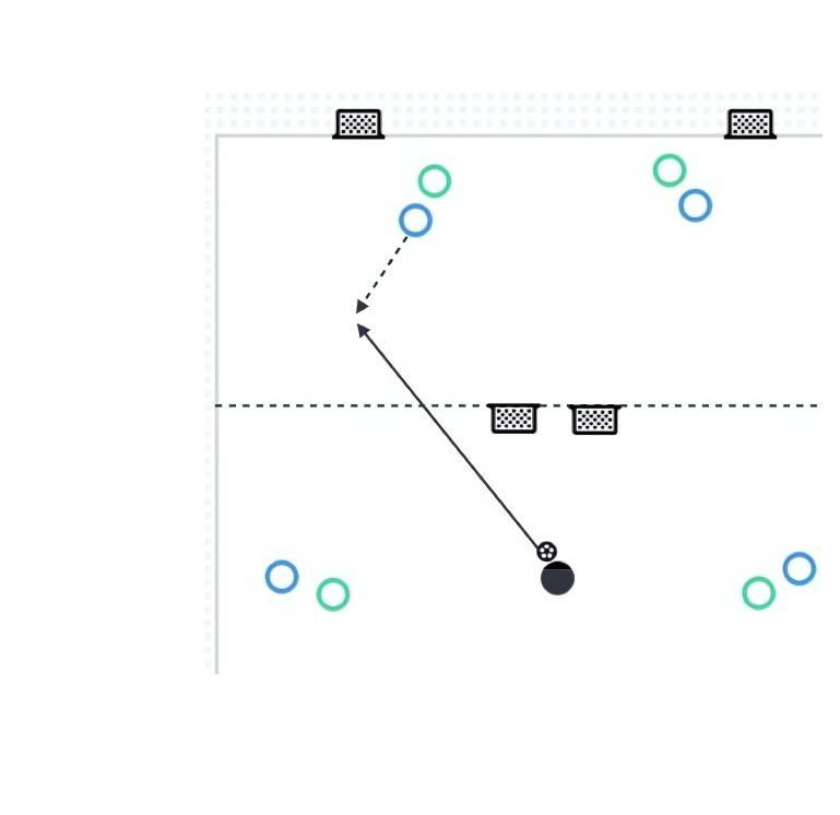 Back to Goal 2v2 with Support pitch diagram preview