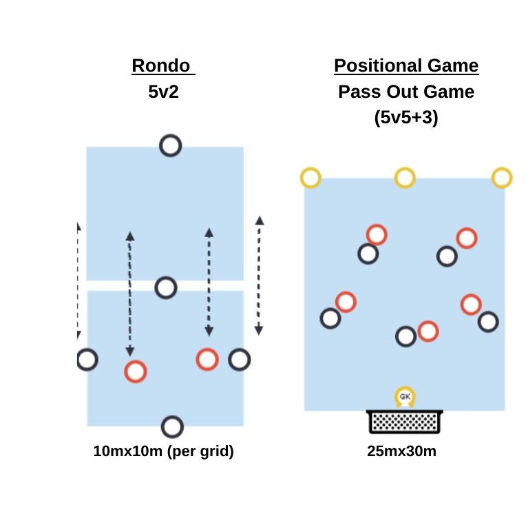 Beating the Goalkeeper pitch diagram preview