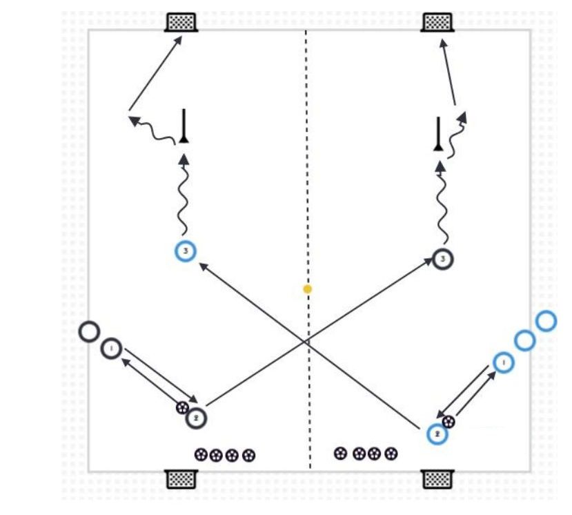 Bounce Pass and Switch pitch diagram preview