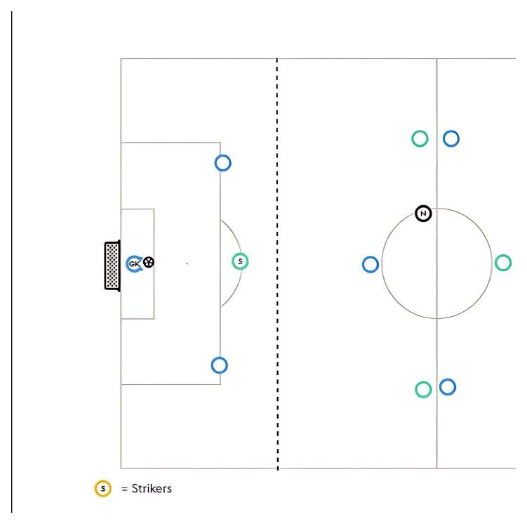 Breaking Down a Defence pitch diagram preview