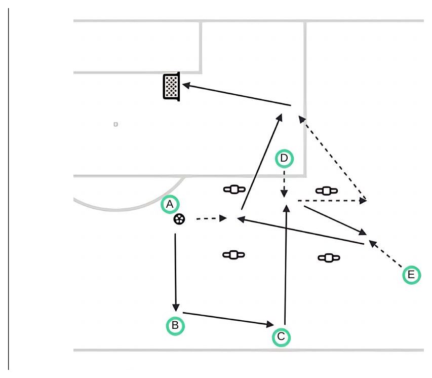 Breaking Lines with Third Man Support pitch diagram preview