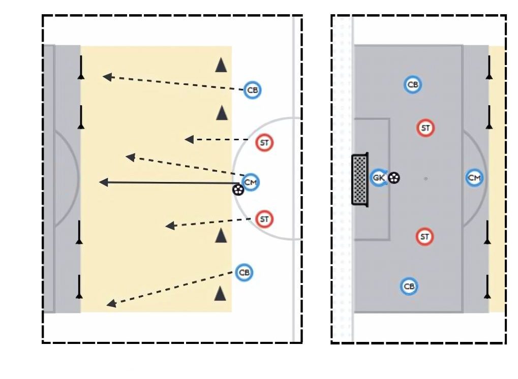 CB and CDM Dropping pitch diagram preview