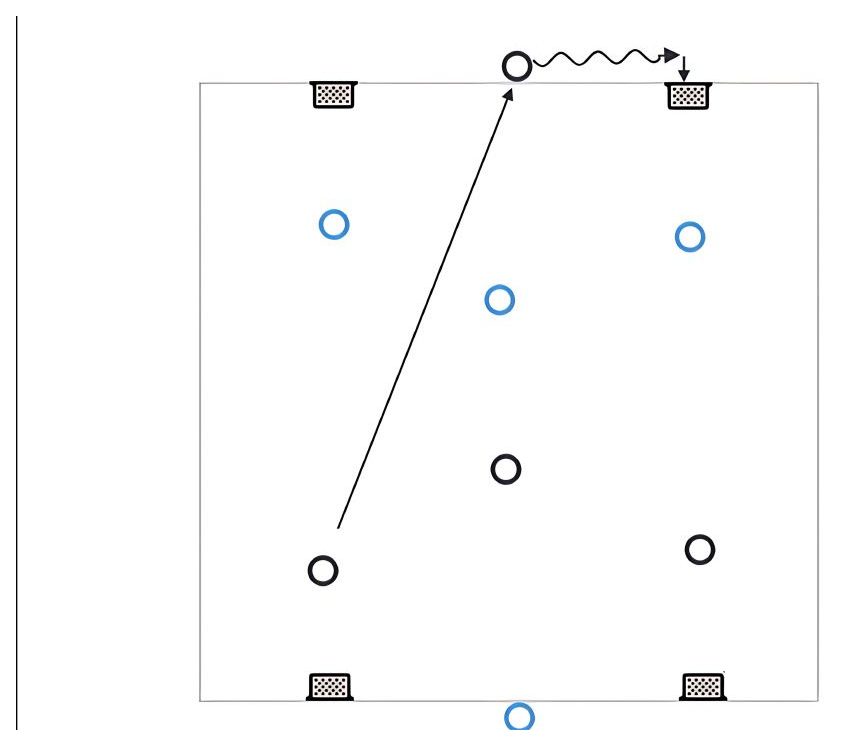 Central Defending/Attacking pitch diagram preview