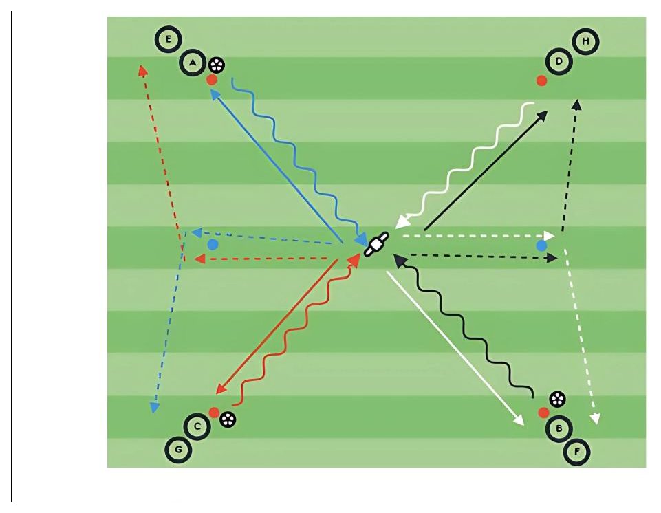 Combination Play and Sprints pitch diagram preview