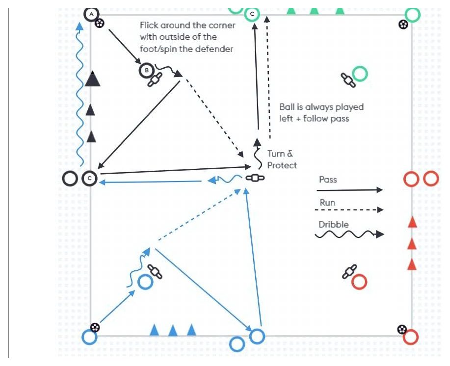 Combinations and Linking Play pitch diagram preview