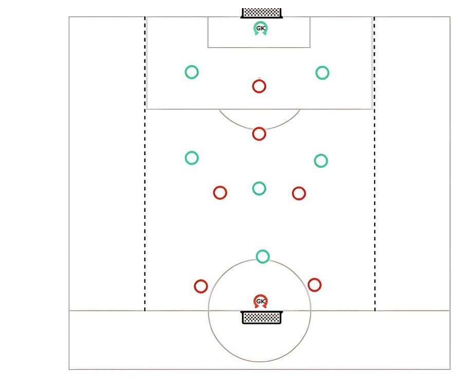 Combinations and Transitions pitch diagram preview