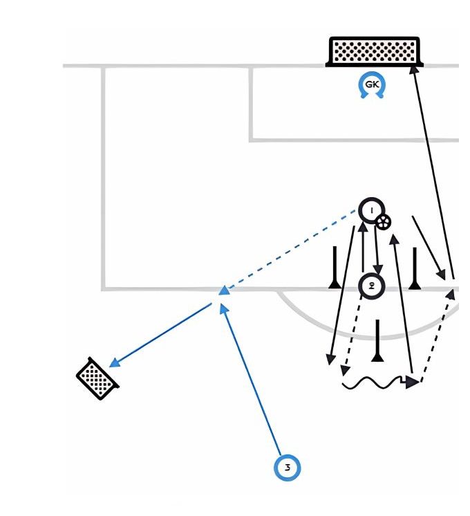Combinations Around The Box pitch diagram preview