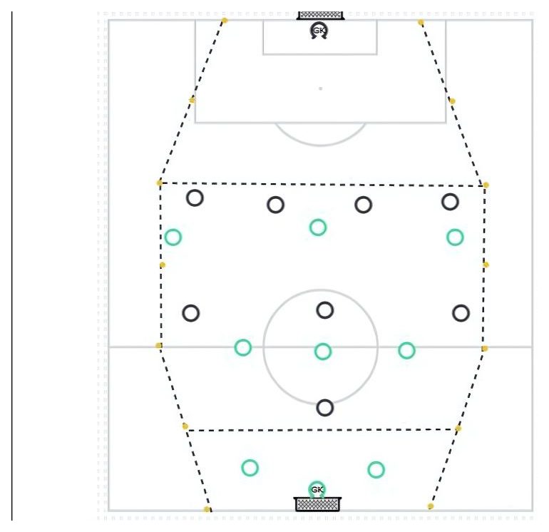 Compact Back Line: Defending Space and Depth as a Unit pitch diagram preview