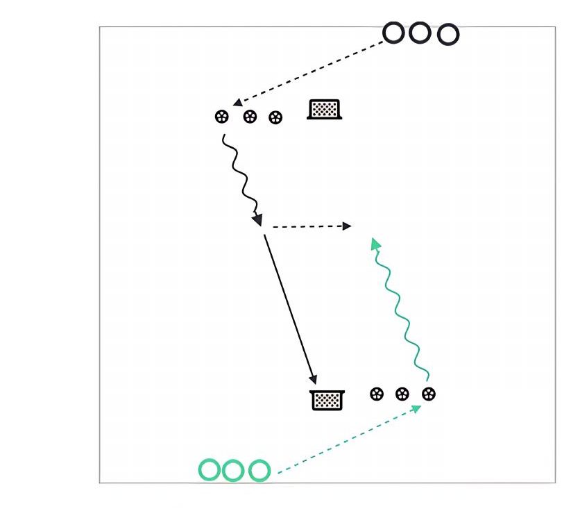 Continuous 1v1 pitch diagram preview