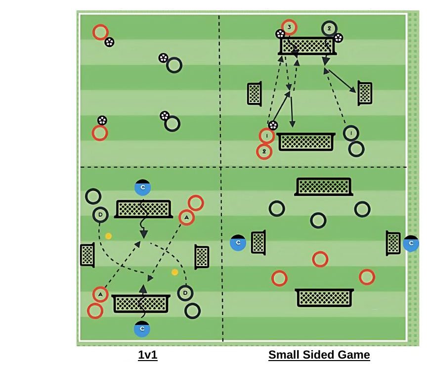 Control From Air and Finish Session pitch diagram preview