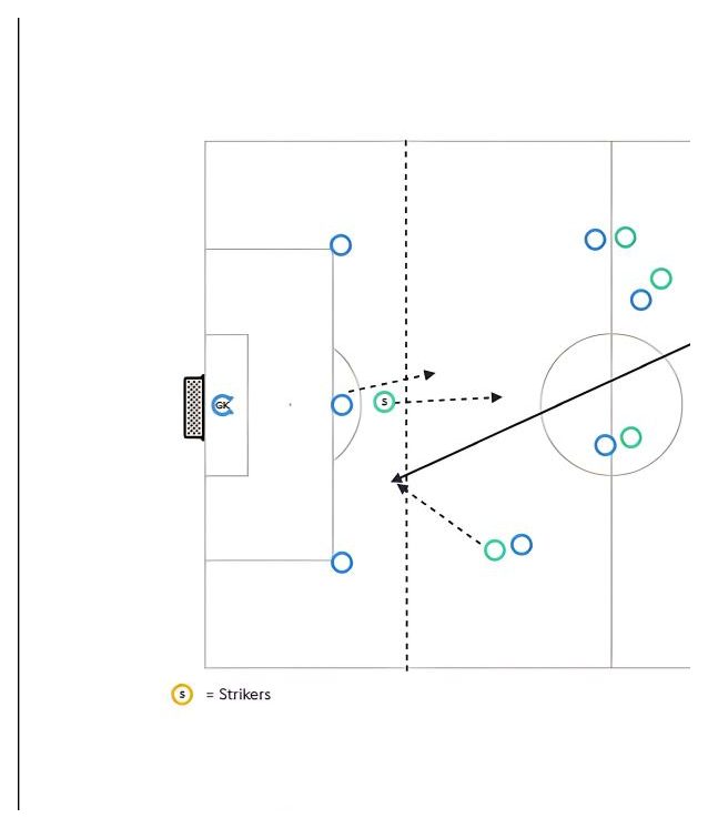 Creating Space pitch diagram preview