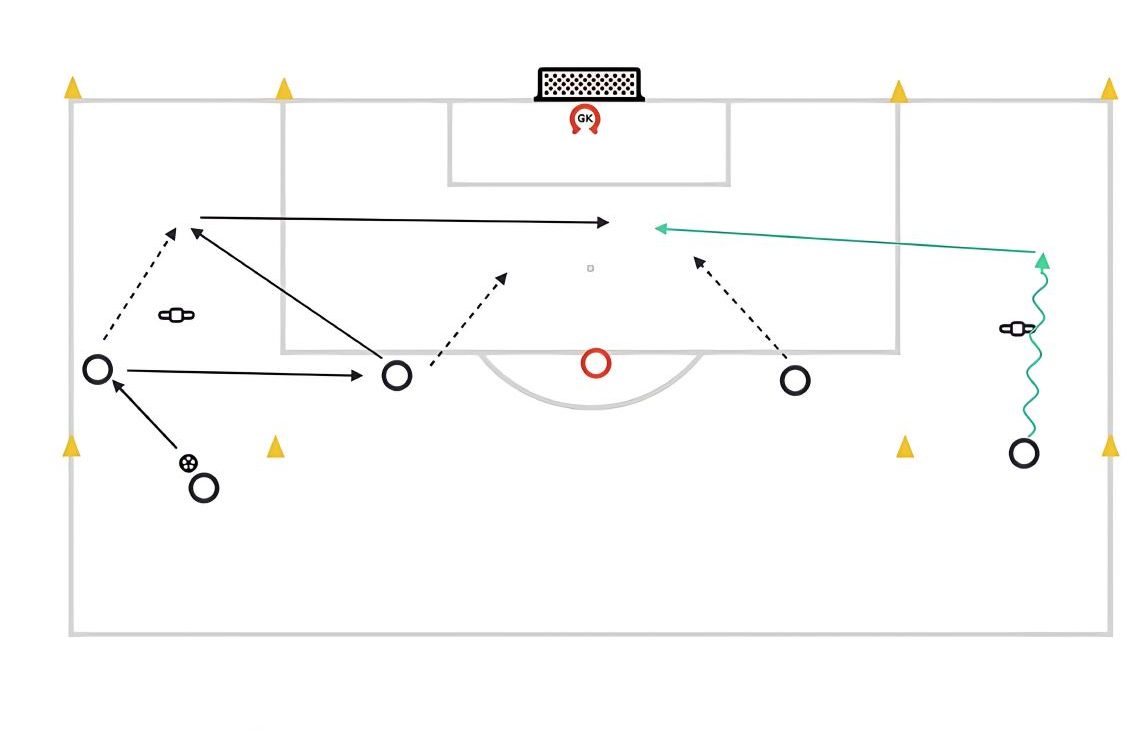 Crossing and Finishing pitch diagram preview