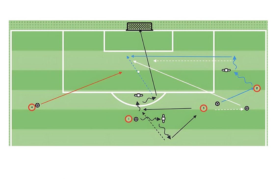 Crossing and Finishing pitch diagram preview