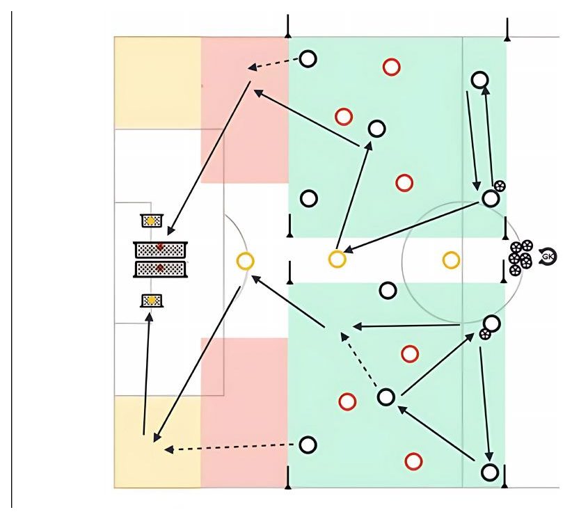 Crossing Areas pitch diagram preview