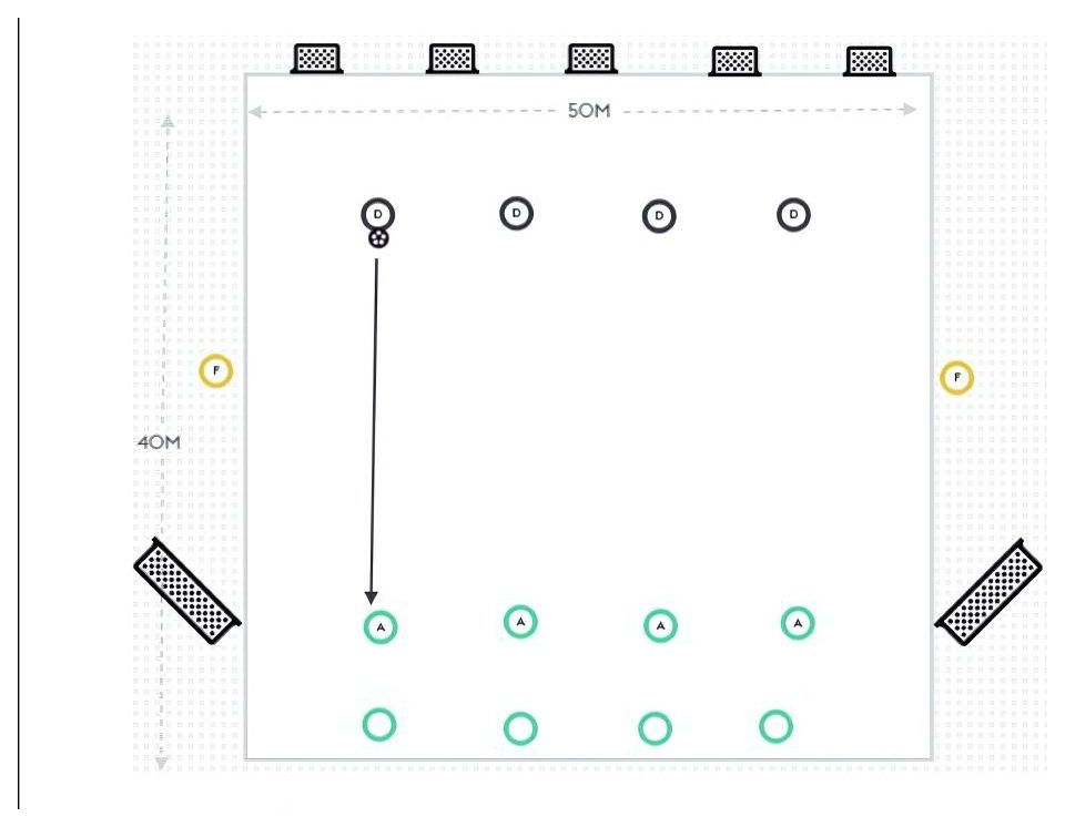 Defend, Defend, Defend pitch diagram preview