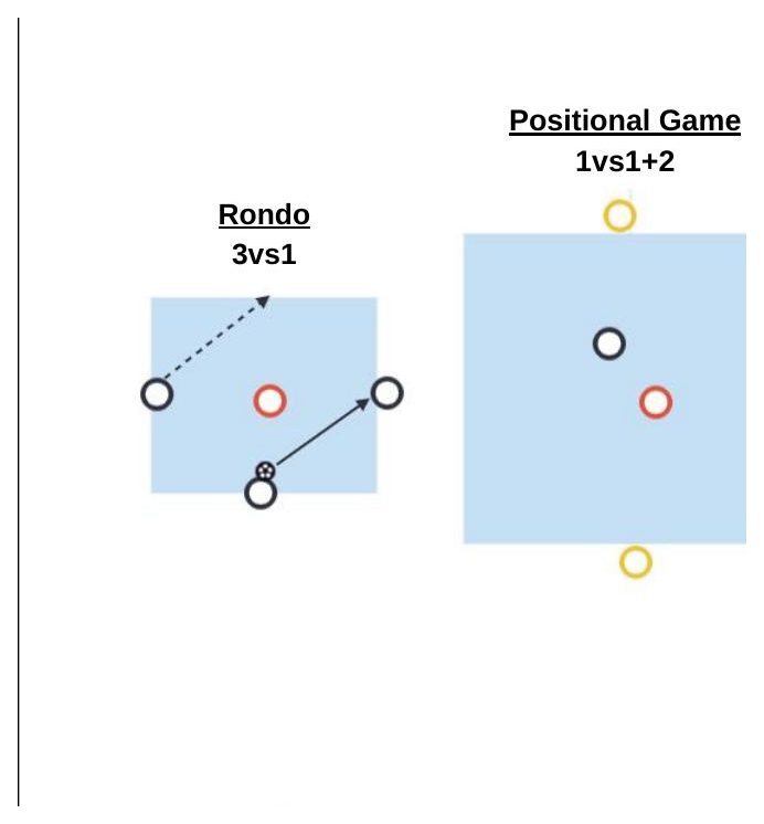 Defending 1v1 pitch diagram preview